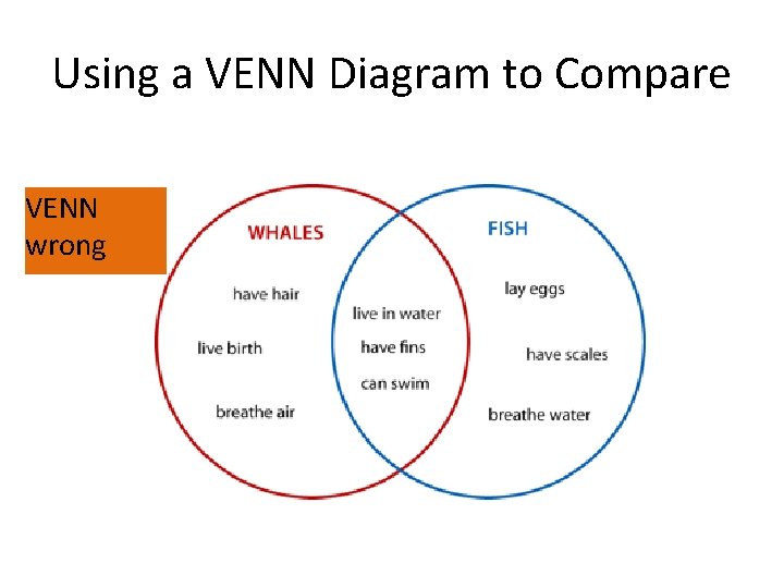 Using a VENN Diagram to Compare VENN wrong 