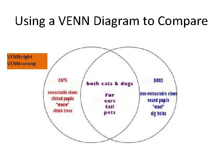 Using a VENN Diagram to Compare VENN right VENN wrong 