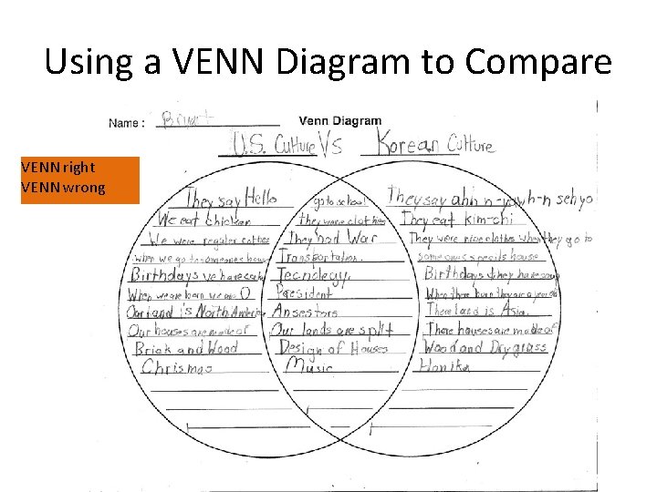 Using a VENN Diagram to Compare VENN right VENN wrong 