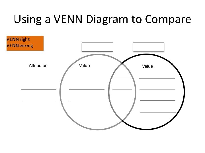 Using a VENN Diagram to Compare VENN right VENN wrong 