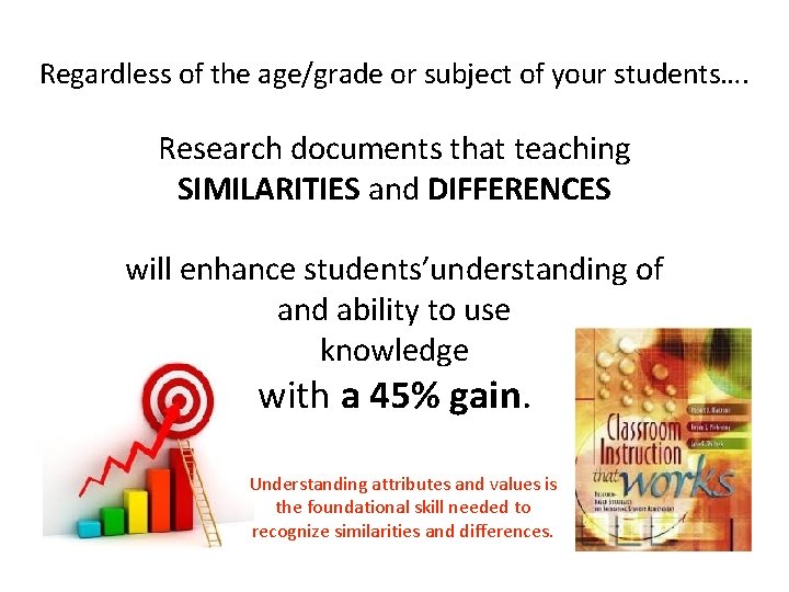 Regardless of the age/grade or subject of your students…. Research documents that teaching SIMILARITIES