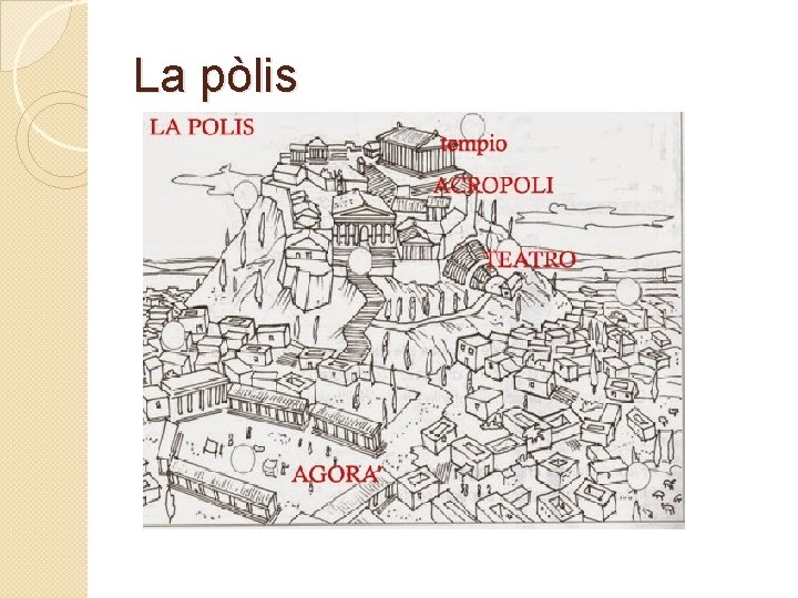 La pòlis 