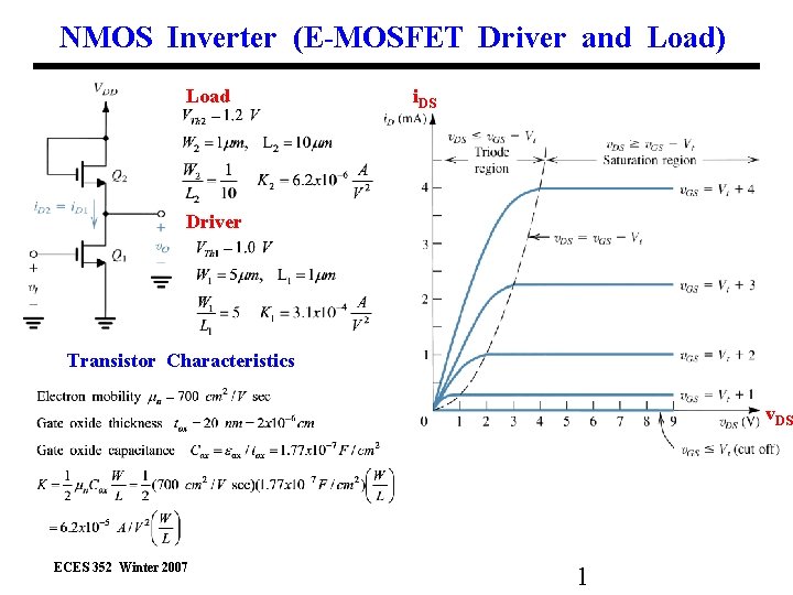 NMOS Inverter (E-MOSFET Driver and Load) Load i. DS Driver Transistor Characteristics v. DS