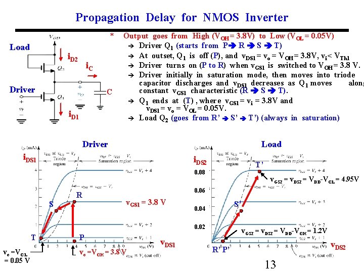 Propagation Delay for NMOS Inverter * Load i. D 2 i. C Driver C