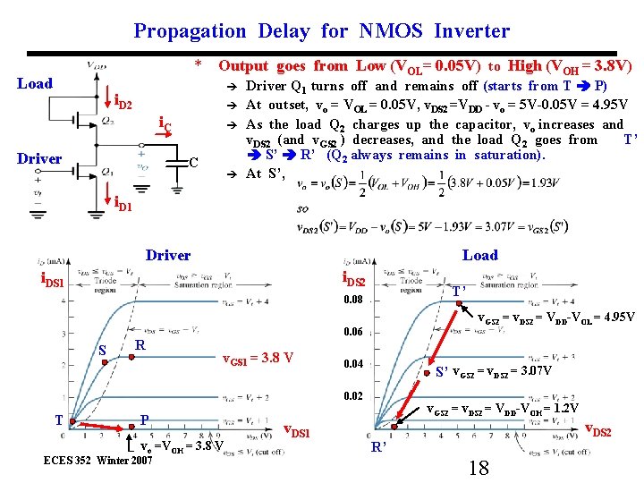 Propagation Delay for NMOS Inverter * Output goes from Low (VOL= 0. 05 V)