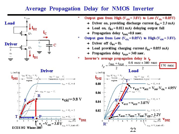 Average Propagation Delay for NMOS Inverter * Load i. D 2 i. C *