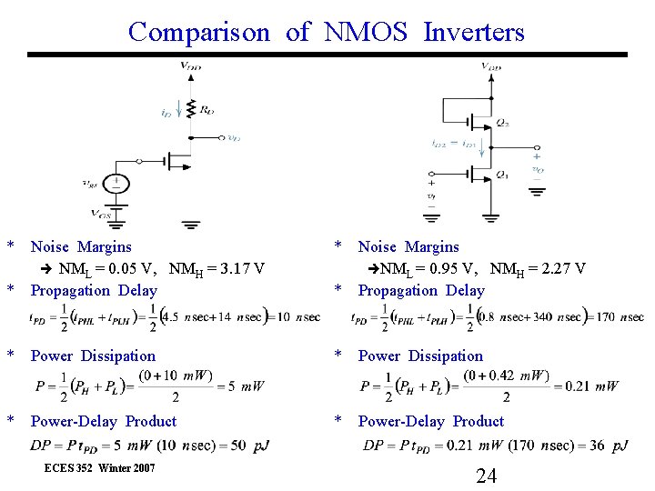 Comparison of NMOS Inverters * Noise Margins NML = 0. 05 V, NMH =