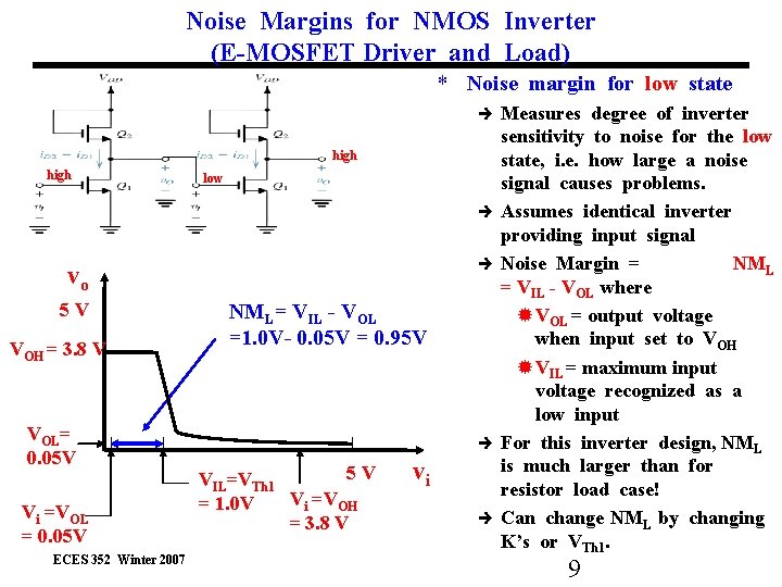 Noise Margins for NMOS Inverter (E-MOSFET Driver and Load) * Noise margin for low