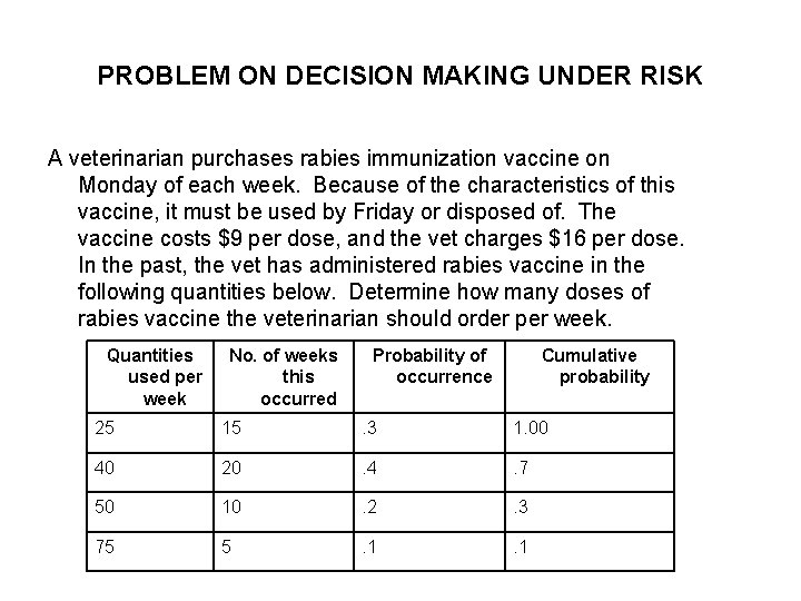 PROBLEM ON DECISION MAKING UNDER RISK A veterinarian purchases rabies immunization vaccine on Monday