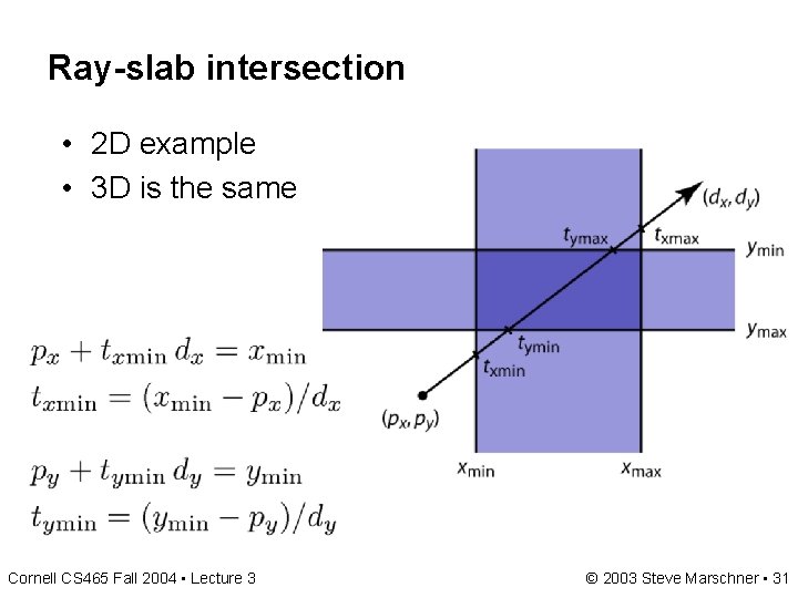 Ray-slab intersection • 2 D example • 3 D is the same Cornell CS Ray-slab intersection • 2 D example • 3 D is the same Cornell CS