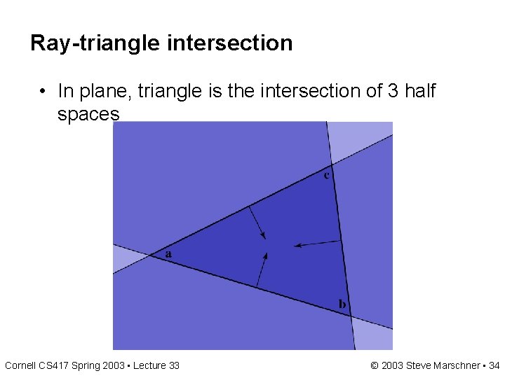 Ray-triangle intersection • In plane, triangle is the intersection of 3 half spaces Cornell Ray-triangle intersection • In plane, triangle is the intersection of 3 half spaces Cornell