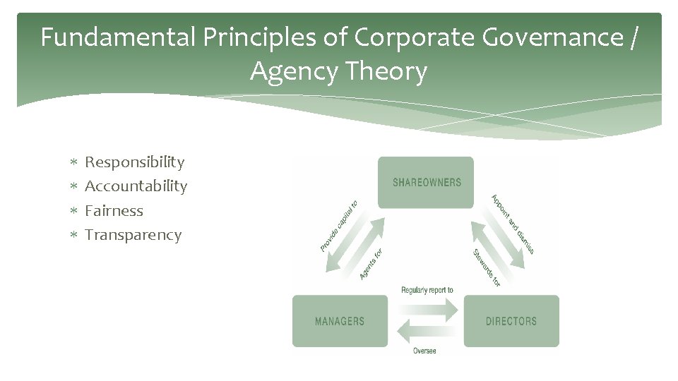 Fundamental Principles of Corporate Governance / Agency Theory Responsibility Accountability Fairness Transparency Fundamental Principles of Corporate Governance / Agency Theory Responsibility Accountability Fairness Transparency
