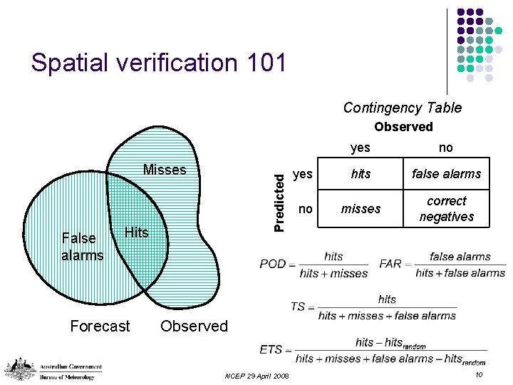 Spatial verification 101 Contingency Table Observed False alarms Predicted Misses Hits Forecast yes no