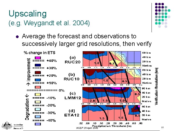 Upscaling (e. g. Weygandt et al. 2004) l Average the forecast and observations to