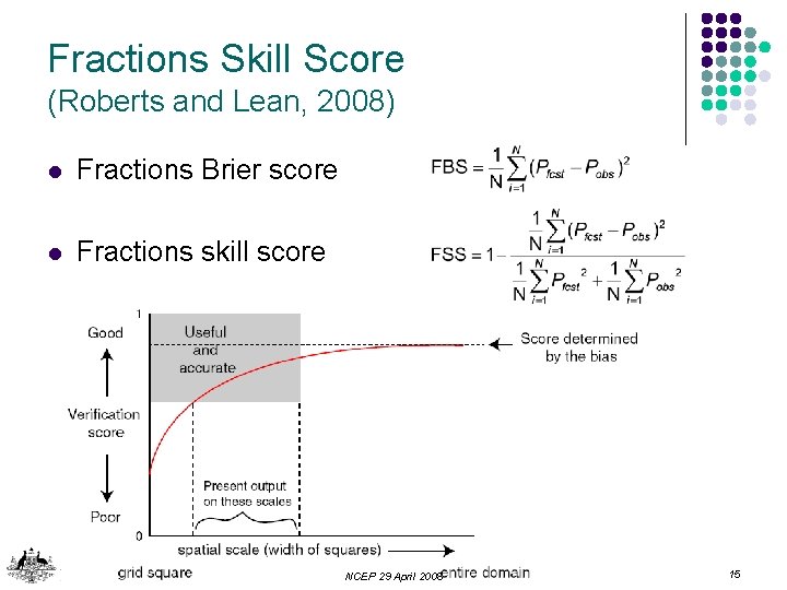 Fractions Skill Score (Roberts and Lean, 2008) l Fractions Brier score l Fractions skill