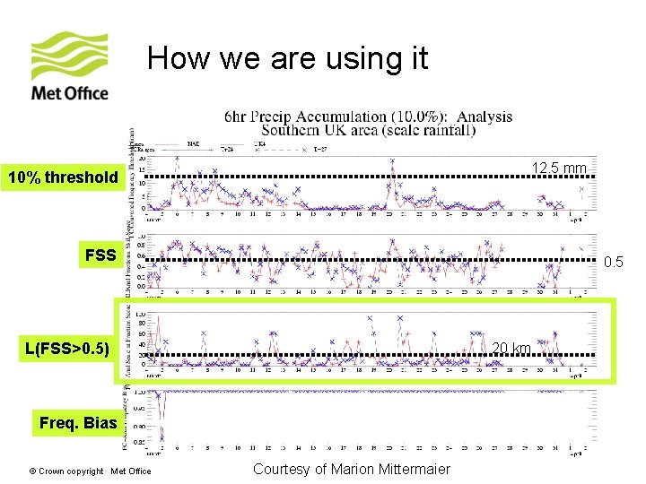 How we are using it 12. 5 mm 10% threshold FSS 0. 5 20
