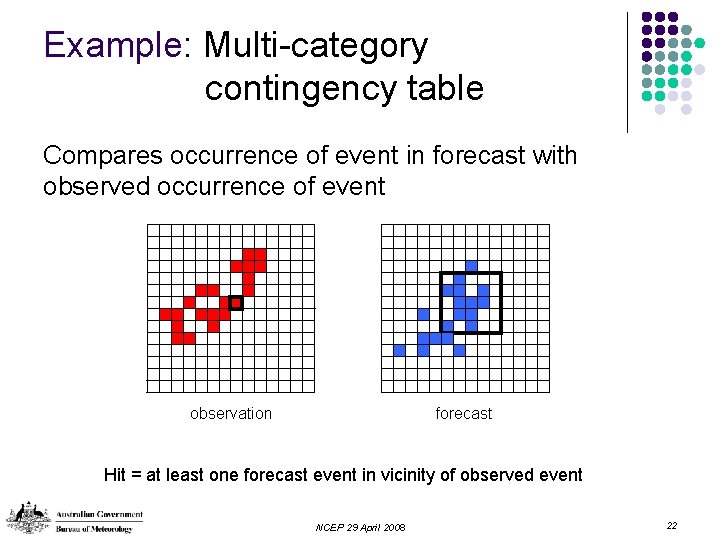 Example: Multi-category contingency table Compares occurrence of event in forecast with observed occurrence of