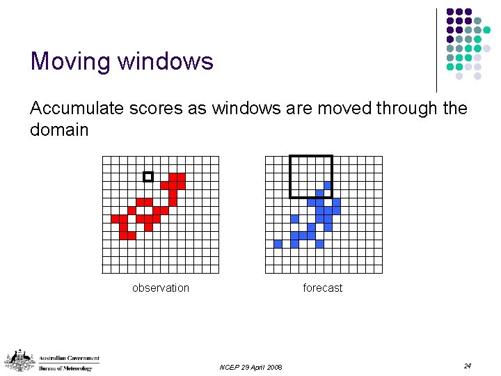 Moving windows Accumulate scores as windows are moved through the domain observation forecast NCEP