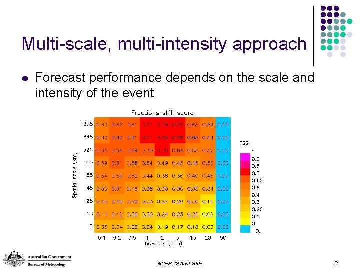 Multi-scale, multi-intensity approach l Forecast performance depends on the scale and intensity of the