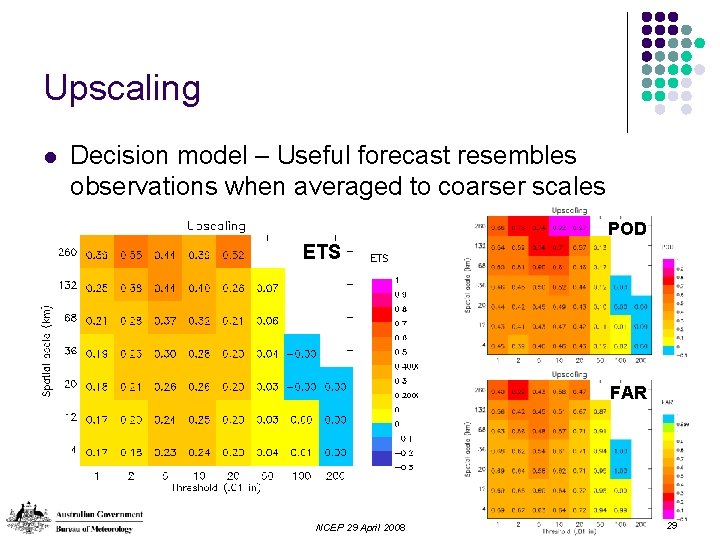Upscaling l Decision model – Useful forecast resembles observations when averaged to coarser scales