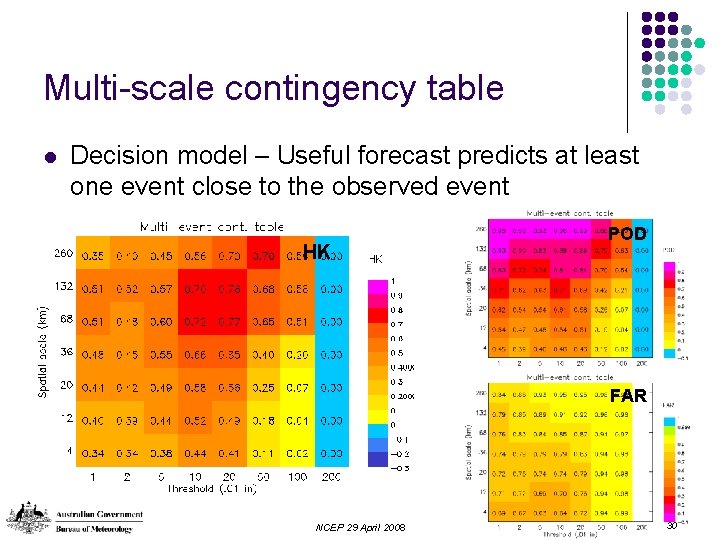 Multi-scale contingency table l Decision model – Useful forecast predicts at least one event