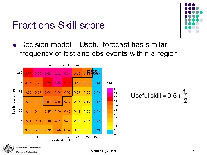 Fractions Skill score l Decision model – Useful forecast has similar frequency of fcst