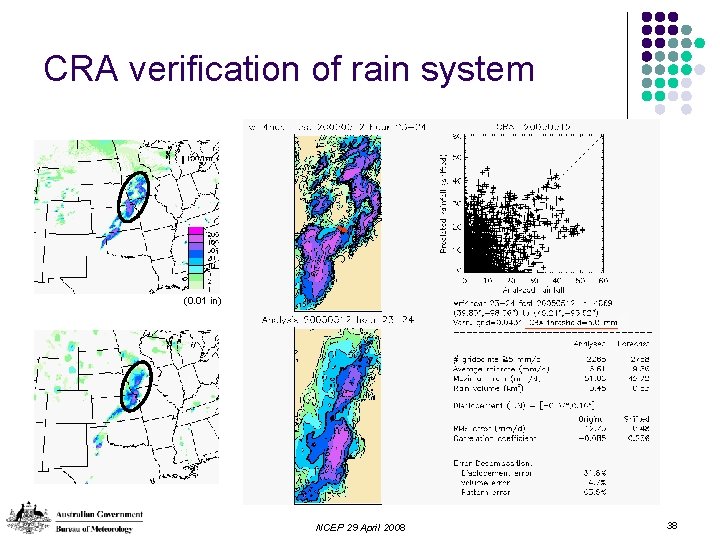 CRA verification of rain system (0. 01 in) NCEP 29 April 2008 38 
