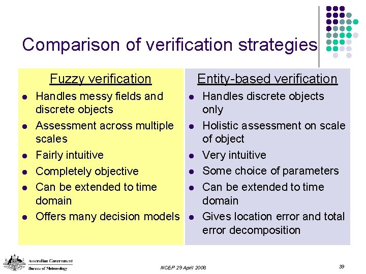 Comparison of verification strategies Entity-based verification Fuzzy verification l l l Handles messy fields