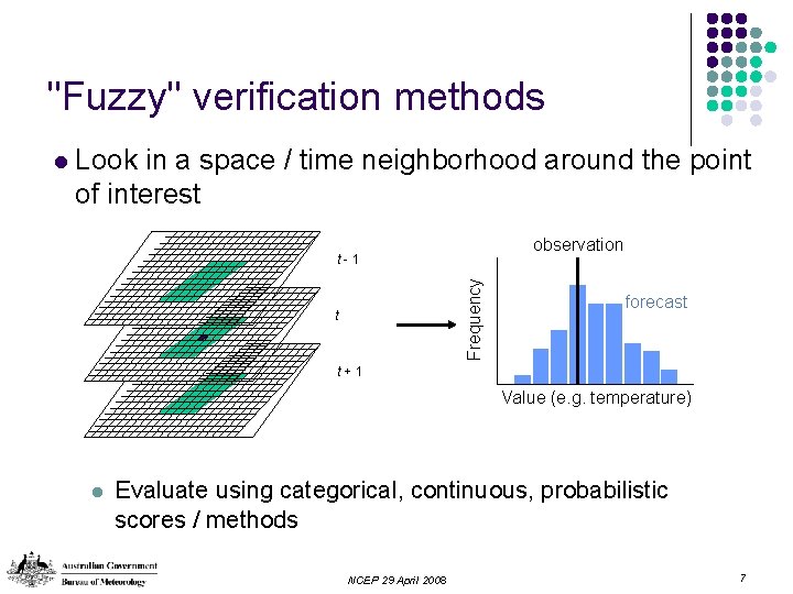 "Fuzzy" verification methods Look in a space / time neighborhood around the point of