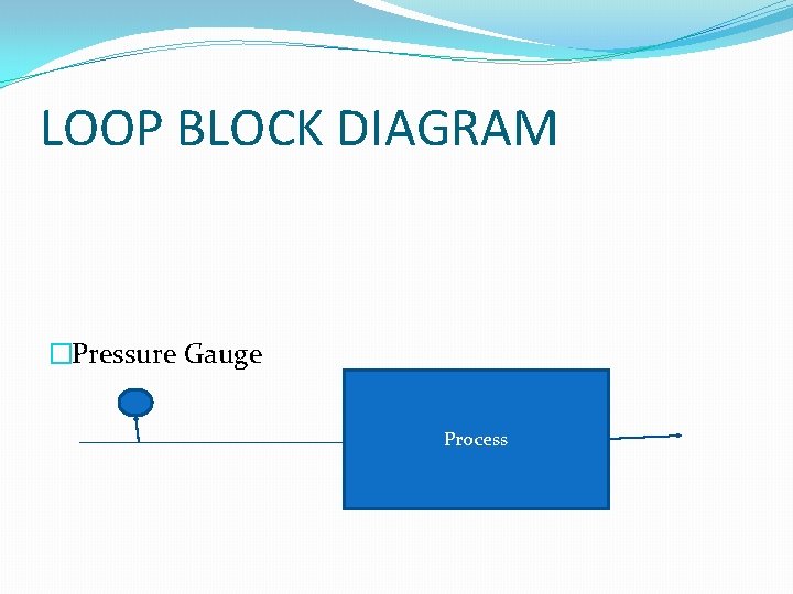 LOOP BLOCK DIAGRAM �Pressure Gauge Process 