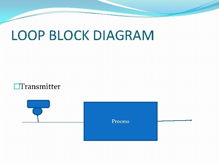 LOOP BLOCK DIAGRAM �Transmitter Process 