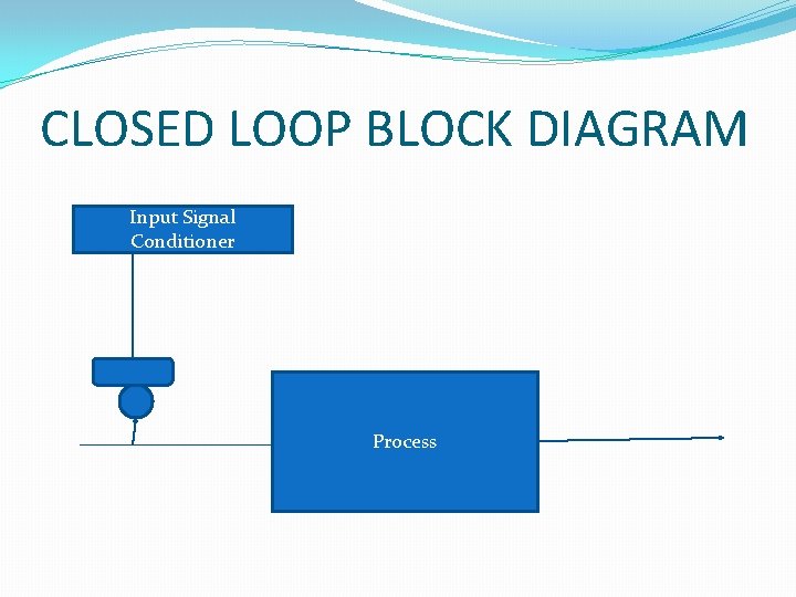 CLOSED LOOP BLOCK DIAGRAM Input Signal Conditioner Process 
