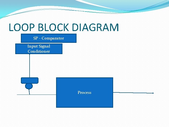 LOOP BLOCK DIAGRAM SP - Comparator Input Signal Conditioner Process 