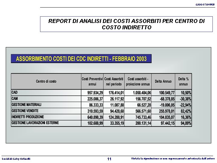 CASO STAMPER REPORT DI ANALISI DEI COSTI ASSORBITI PER CENTRO DI COSTO INDIRETTO Lucidi