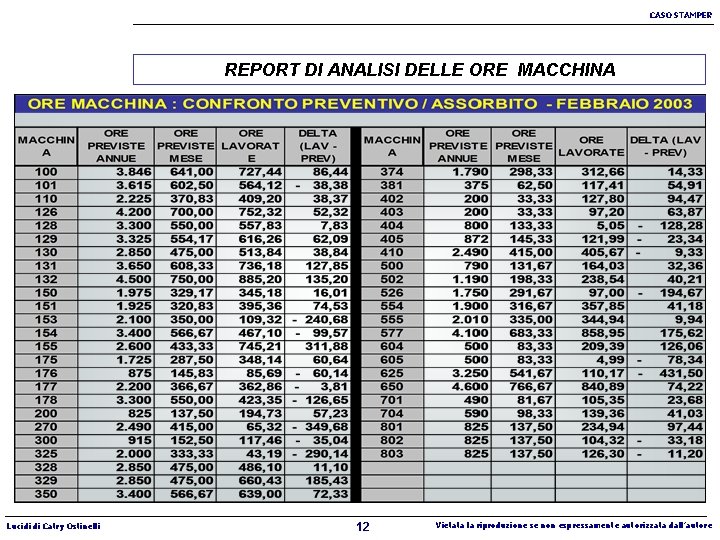 CASO STAMPER REPORT DI ANALISI DELLE ORE MACCHINA Lucidi di Catry Ostinelli 12 Vietata