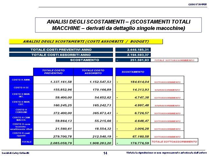 CASO STAMPER ANALISI DEGLI SCOSTAMENTI – (SCOSTAMENTI TOTALI MACCHINE – derivati da dettaglio singole