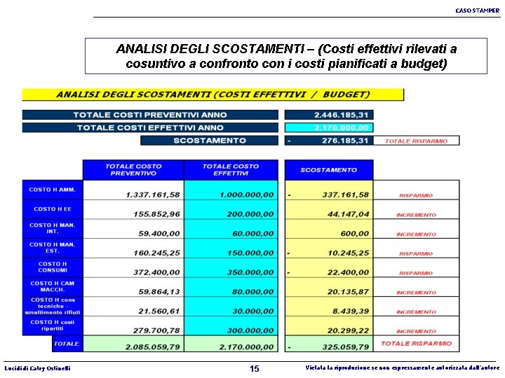 CASO STAMPER ANALISI DEGLI SCOSTAMENTI – (Costi effettivi rilevati a cosuntivo a confronto con