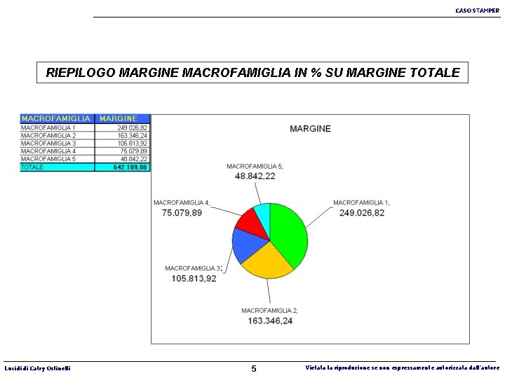 CASO STAMPER RIEPILOGO MARGINE MACROFAMIGLIA IN % SU MARGINE TOTALE Lucidi di Catry Ostinelli