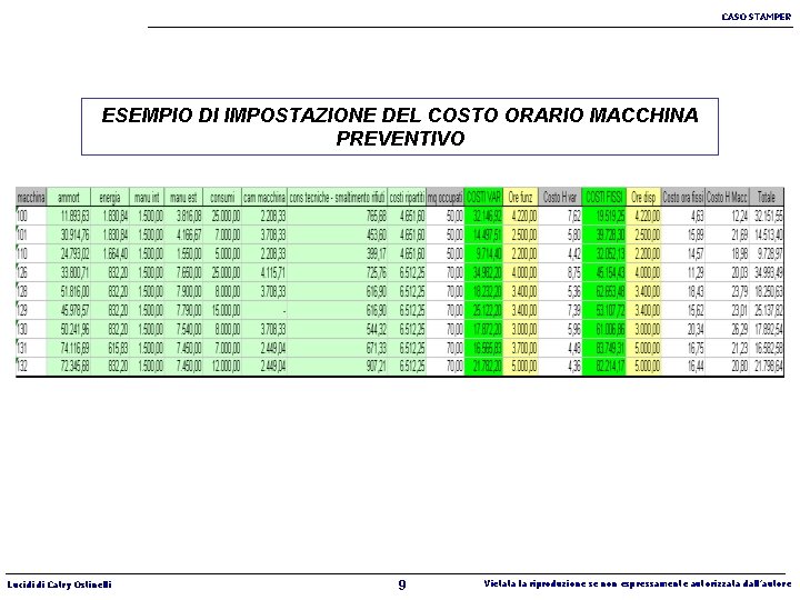 CASO STAMPER ESEMPIO DI IMPOSTAZIONE DEL COSTO ORARIO MACCHINA PREVENTIVO Lucidi di Catry Ostinelli