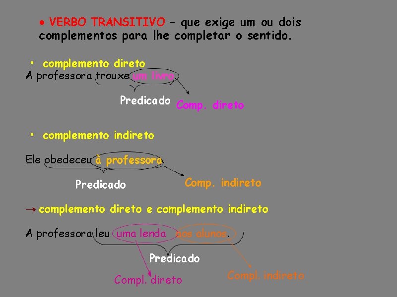  VERBO TRANSITIVO - que exige um ou dois complementos para lhe completar o