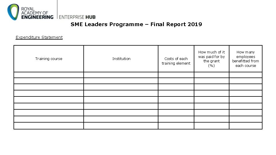 SME Leaders Programme – Final Report 2019 Expenditure Statement Training course Costs of each SME Leaders Programme – Final Report 2019 Expenditure Statement Training course Costs of each