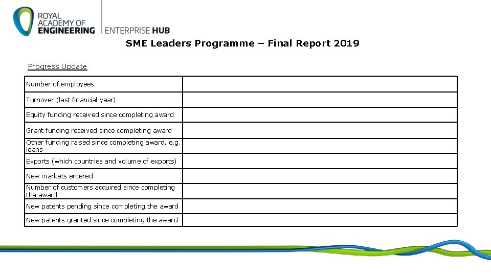 SME Leaders Programme – Final Report 2019 Progress Update Number of employees Turnover (last SME Leaders Programme – Final Report 2019 Progress Update Number of employees Turnover (last