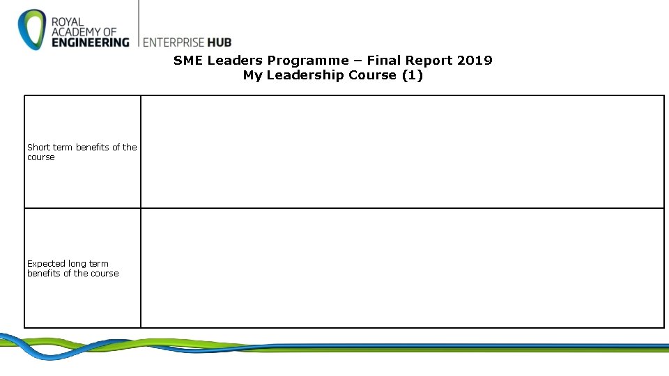 SME Leaders Programme – Final Report 2019 My Leadership Course (1) Short term benefits SME Leaders Programme – Final Report 2019 My Leadership Course (1) Short term benefits