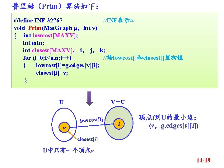 普里姆（Prim）算法如下： #define INF 32767 //INF表示∞ void Prim(Mat. Graph g，int v) { int lowcost[MAXV]; int