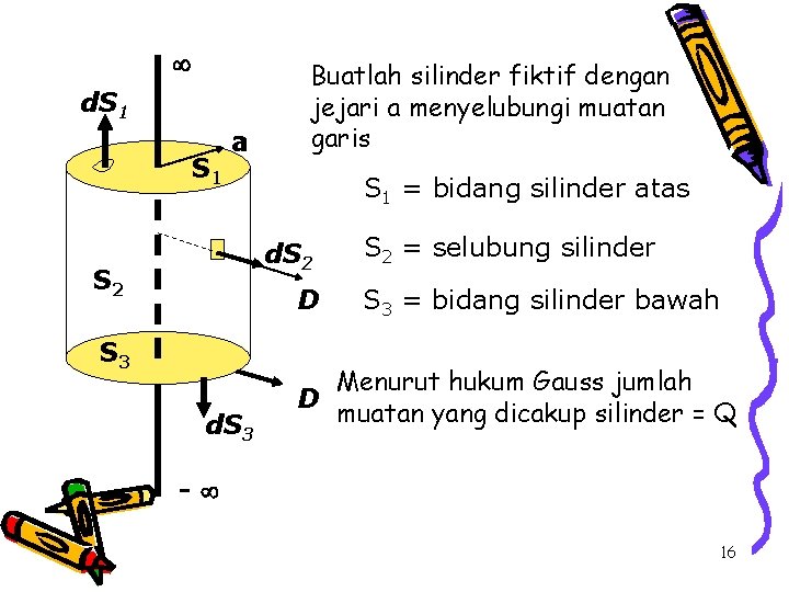  d. S 1 a Buatlah silinder fiktif dengan jejari a menyelubungi muatan garis