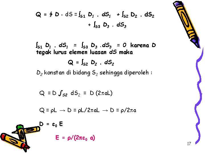 Q = ∳ D d. S = S 1 D 1. d. S 1