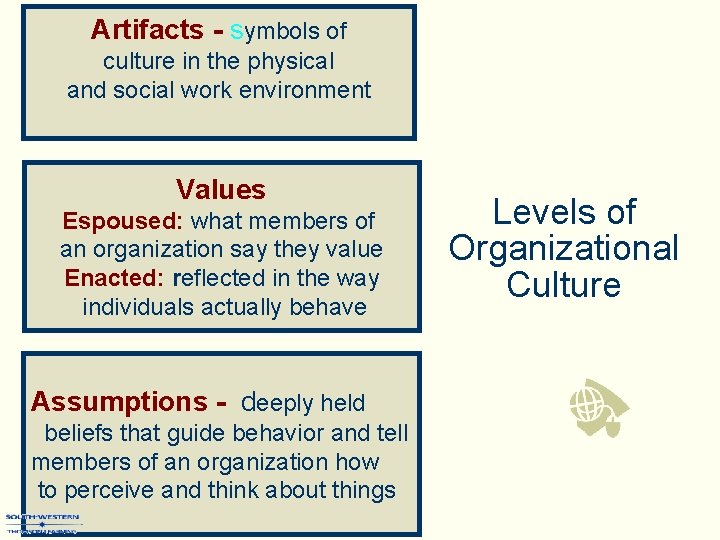 Artifacts - symbols of culture in the physical and social work environment Values Espoused: