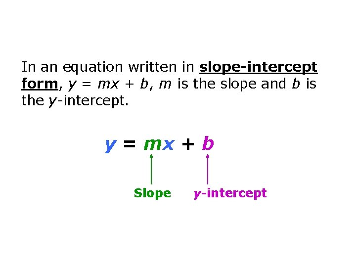 In an equation written in slope-intercept form, y = mx + b, m is