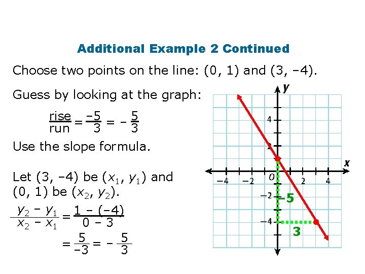 Additional Example 2 Continued Choose two points on the line: (0, 1) and (3,