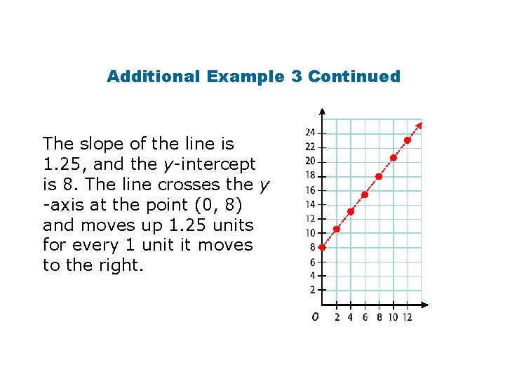 Additional Example 3 Continued The slope of the line is 1. 25, and the